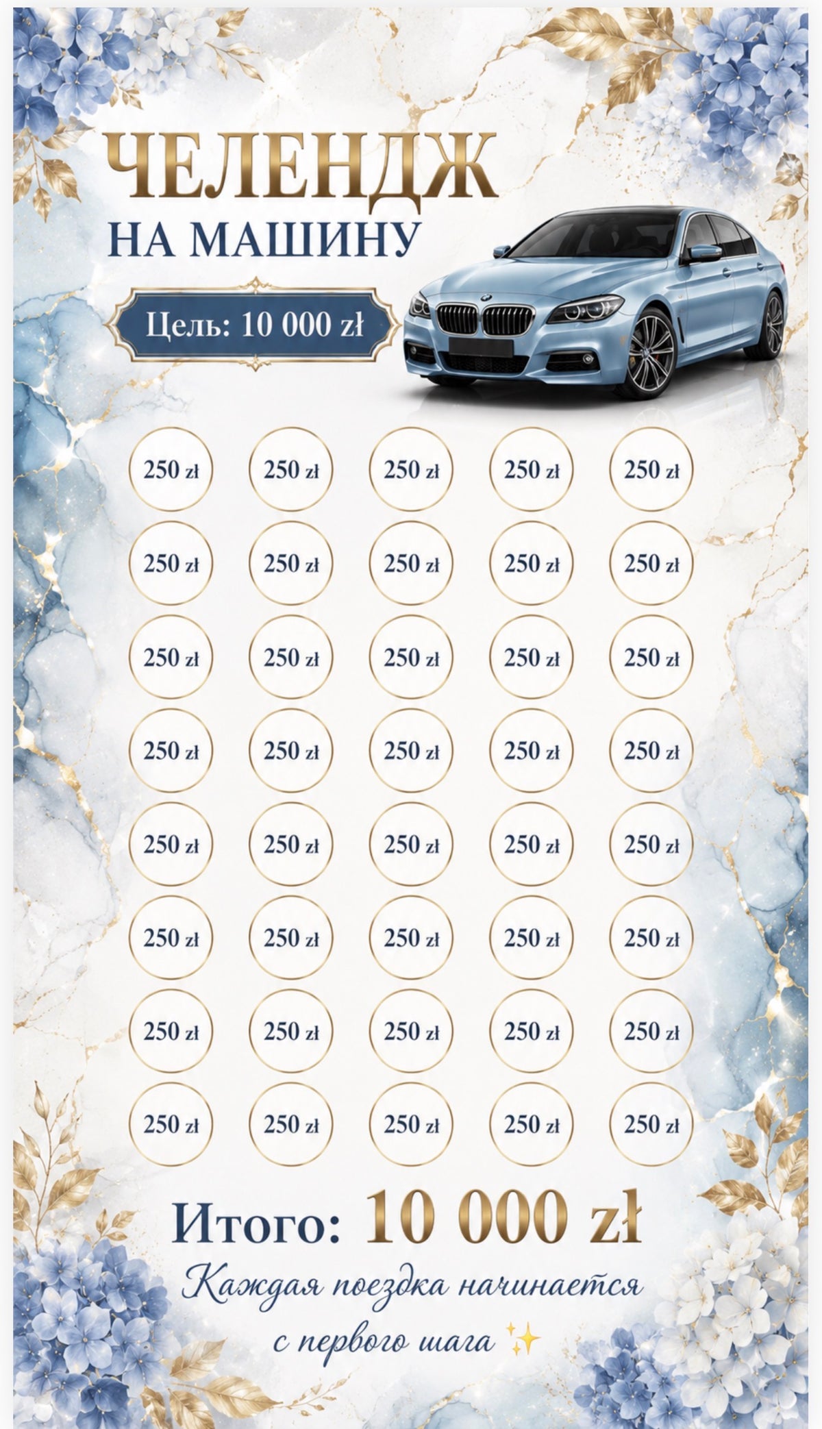Wyzwanie oszczędnościowe „Na samochód – 10 000 zł”