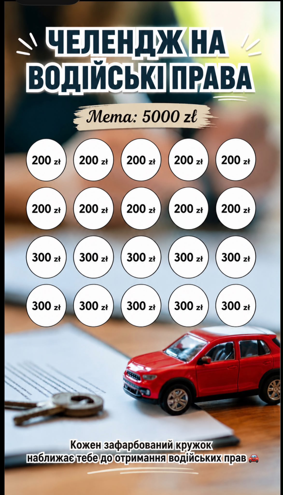 Prawo jazdy (5000 zł)
