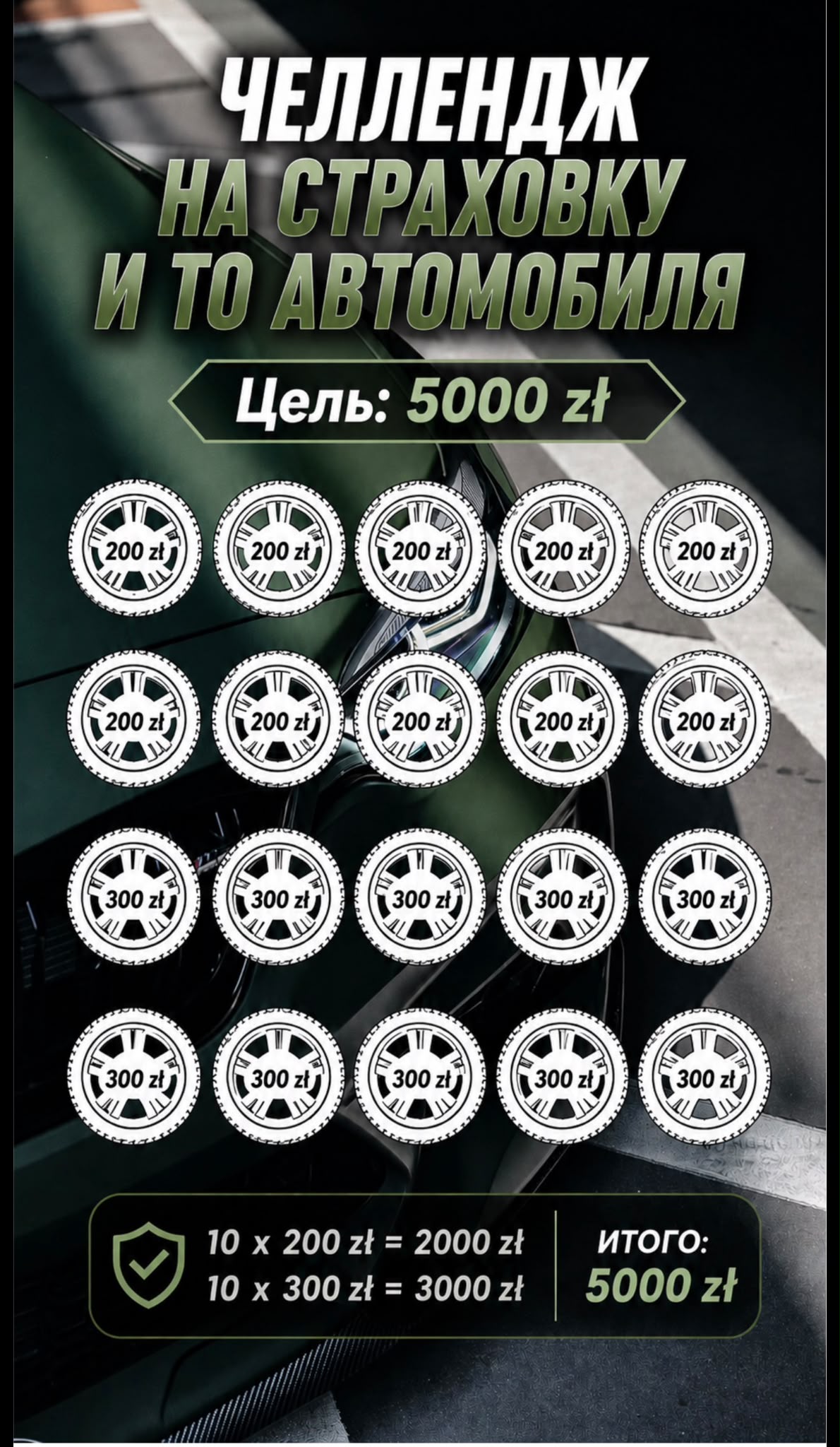 Ubezpieczenie i przegląd samochodu (5000 zł)