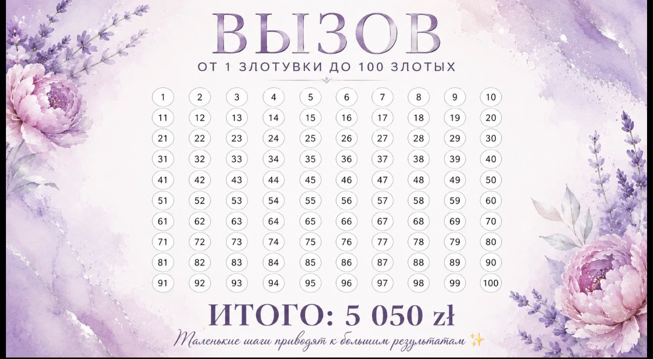 Wyzwanie oszczędnościowe 1–100 zł